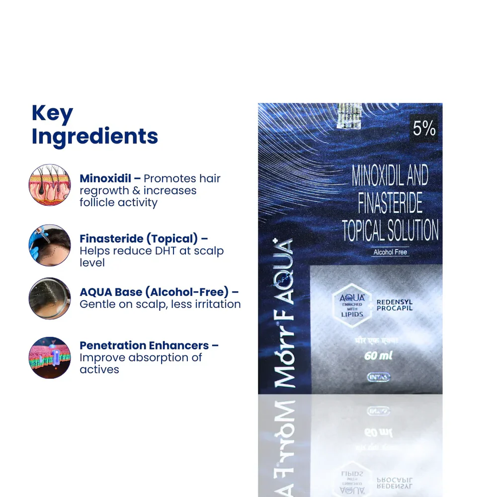 Morr F Aqua Plus 5% Minoxidil & Finasteride Topical Solution – 60ml | Alcohol Free - Image 2